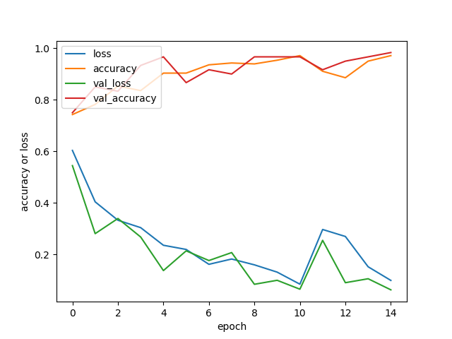 metrics