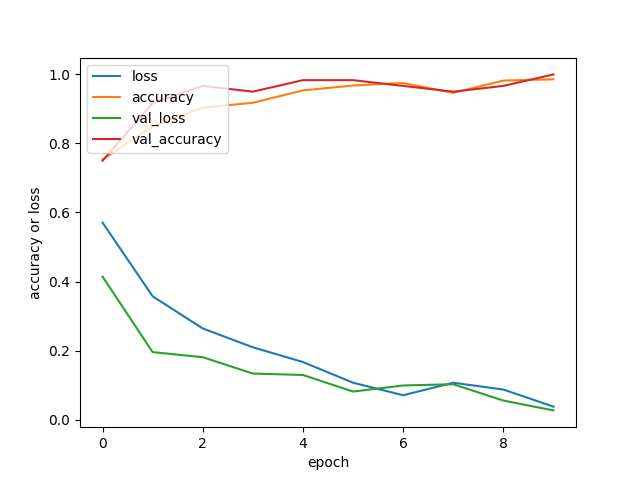 metrics