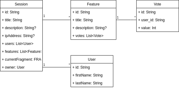 data class diagram