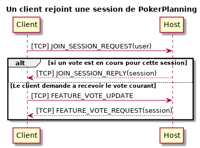 client join session