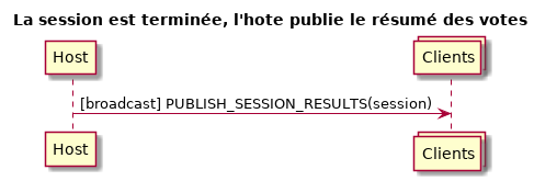 session summary