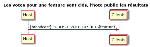 publish vote for feature