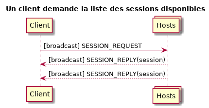 client list sessions